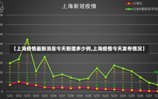 【上海疫情最新消息今天新增多少例,上海疫情今天发布情况】