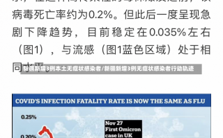 新疆新增3例本土无症状感染者/新疆新增3例无症状感染者行动轨迹