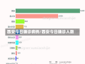 西安今日确诊病例/西安今日确诊人数