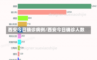 西安今日确诊病例/西安今日确诊人数