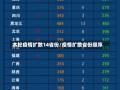 本轮疫情扩散14省份/疫情扩散省份顺序