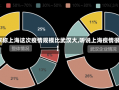 【专家称上海这次疫情规模比武汉大,听说上海疫情很严重】