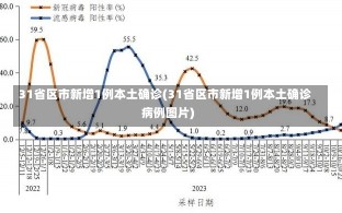 31省区市新增1例本土确诊(31省区市新增1例本土确诊病例图片)