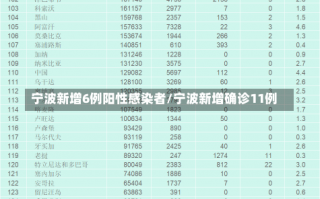 宁波新增6例阳性感染者/宁波新增确诊11例