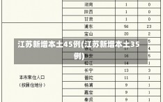 江苏新增本土45例(江苏新增本土35例)