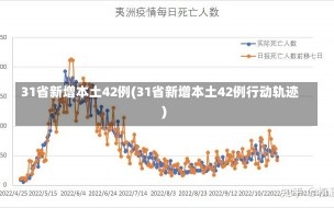 31省新增本土42例(31省新增本土42例行动轨迹)