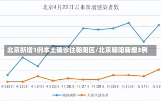 北京新增1例本土确诊住朝阳区/北京朝阳新增3例