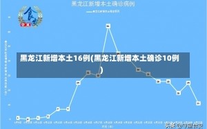 黑龙江新增本土16例(黑龙江新增本土确诊10例)