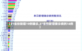 【31省份新增19例确诊,31省份新增确诊病例18例】