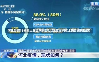 河北新增15例本土确诊病例(河北新增15例本土确诊病例轨迹)
