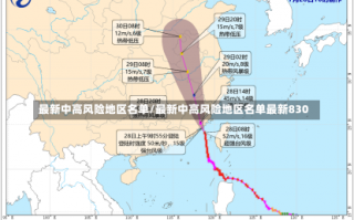 最新中高风险地区名单/最新中高风险地区名单最新830