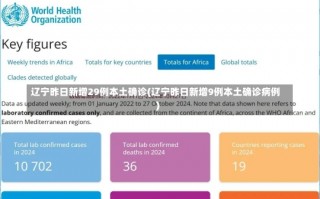 辽宁昨日新增29例本土确诊(辽宁昨日新增9例本土确诊病例)