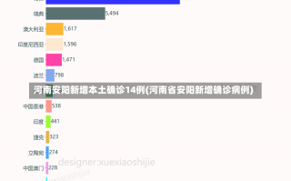 河南安阳新增本土确诊14例(河南省安阳新增确诊病例)