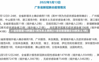 31省份新增10例确诊1例为本土病例(31省份新增确诊30例本土7例)