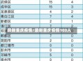 最新重庆疫情/最新重庆疫情103人