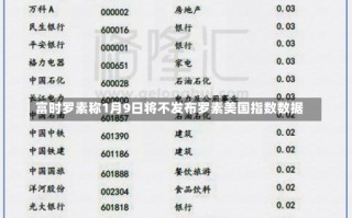 富时罗素称1月9日将不发布罗素美国指数数据