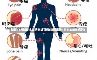 陕西13天确诊本土病例近百例(陕西报告1例本土确诊病例)