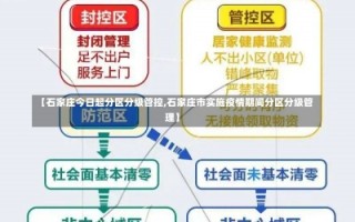 【石家庄今日起分区分级管控,石家庄市实施疫情期间分区分级管理】