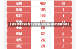 【河北昨增19例本土无症状,河北增49例无症状轨迹】