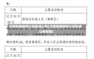 沈阳新增病例行动轨迹公布(沈阳新增病例行动轨迹公布时间)