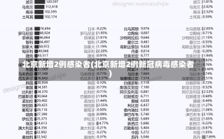 北京新增2例感染者(北京新增2例新冠病毒感染者)