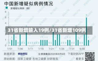 31省新增输入19例/31省新增109例