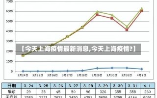 【今天上海疫情最新消息,今天上海疫情?】