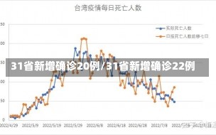 31省新增确诊20例/31省新增确诊22例