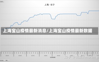 上海宝山疫情最新消息/上海宝山疫情最新数据