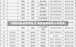 【陕西的最新疫情情况,陕西最新疫情分布情况】