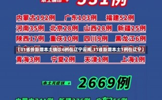 【31省份新增本土确诊6例在辽宁云南,31省新增本土1例在辽宁】