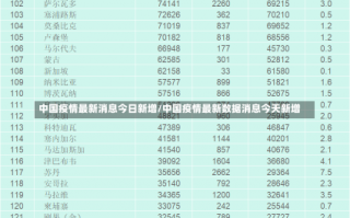 中国疫情最新消息今日新增/中国疫情最新数据消息今天新增