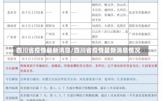 四川省疫情最新消息/四川省疫情最新消息情况