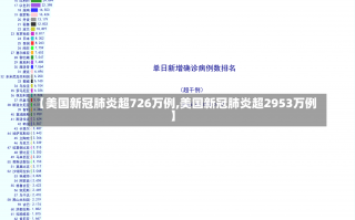 【美国新冠肺炎超726万例,美国新冠肺炎超2953万例】