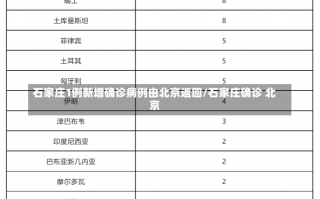 石家庄1例新增确诊病例由北京返回/石家庄确诊 北京