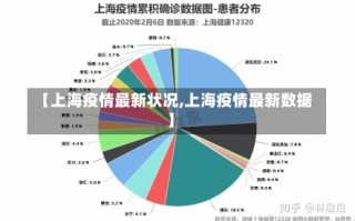 【上海疫情最新状况,上海疫情最新数据】