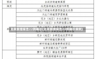 北京新增报告22例确诊(北京新增报告22例确诊病例)