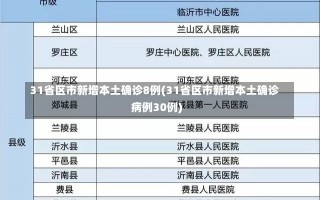 31省区市新增本土确诊8例(31省区市新增本土确诊病例30例)