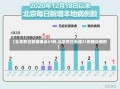 【北京昨日新增确诊61例,北京昨日新增31例确诊病例】