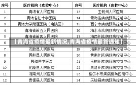 【青海省疫情最新情况,青海省疫情最新通知】