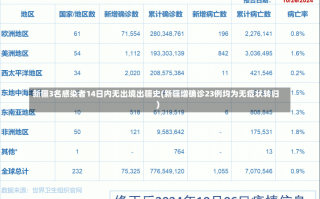 新疆3名感染者14日内无出境出疆史(新疆增确诊23例均为无症状转归)