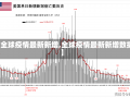 【全球疫情最新新增,全球疫情最新新增数据】