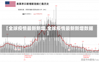 【全球疫情最新新增,全球疫情最新新增数据】