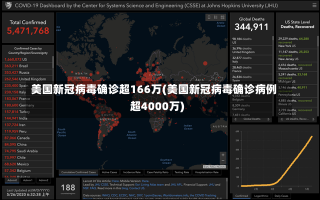 美国新冠病毒确诊超166万(美国新冠病毒确诊病例超4000万)