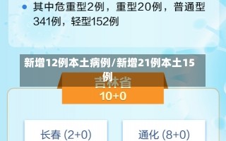 新增12例本土病例/新增21例本土15例