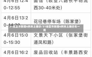 31省区市新增6例本土确诊/31省区市新增6例本土确诊东一莞