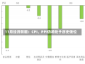 11月经济前瞻：CPI、PPI仍将处于历史低位