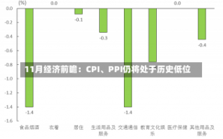 11月经济前瞻：CPI、PPI仍将处于历史低位