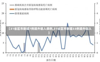 【31省区市新增7例境外输入病例,31省区市新增33例境外输入】