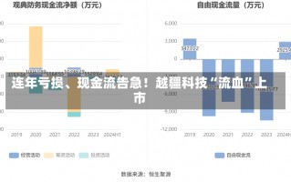 连年亏损、现金流告急！越疆科技“流血”上市